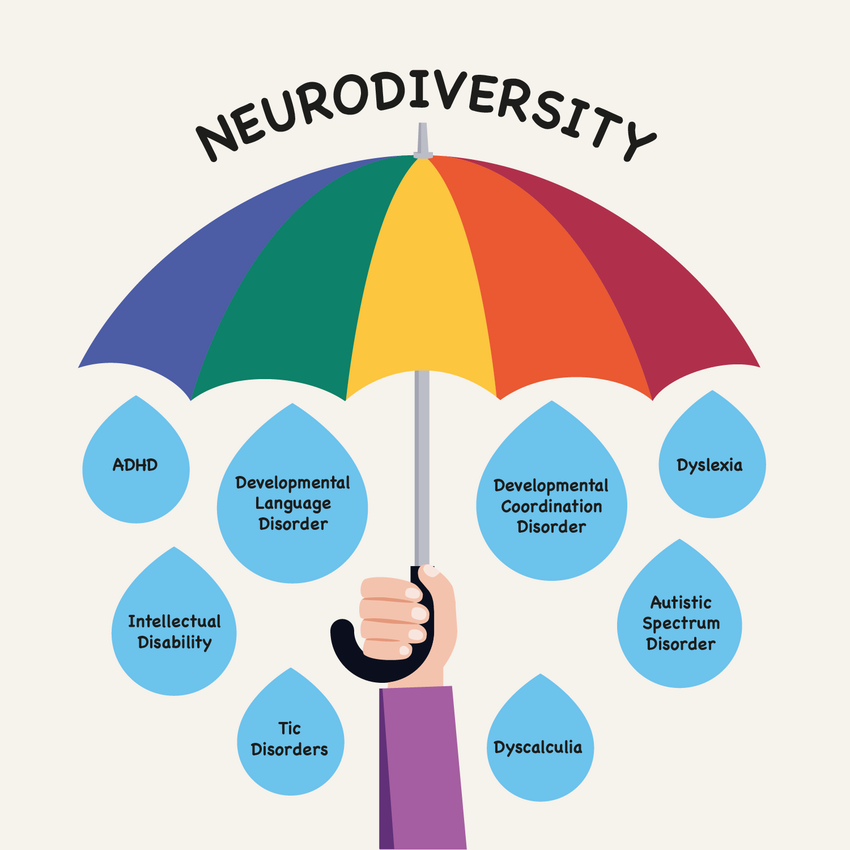 Neurodiversity umbrella